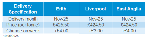 Delivered oilseeds 27 05 2025.png